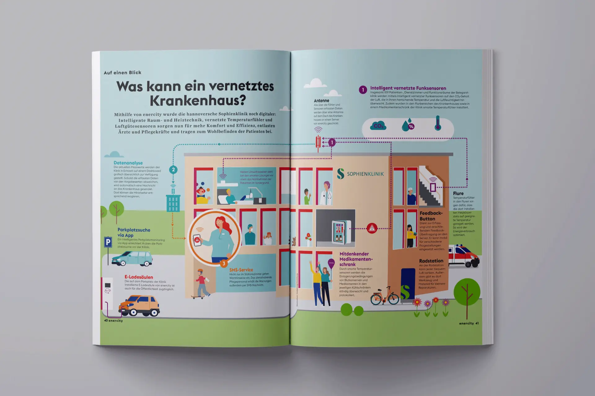 enercity – Erklärgrafiken für Kinder #2