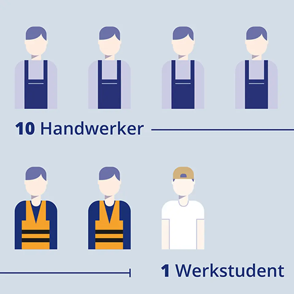 Beiersdorf Abfüll­anlagen #4