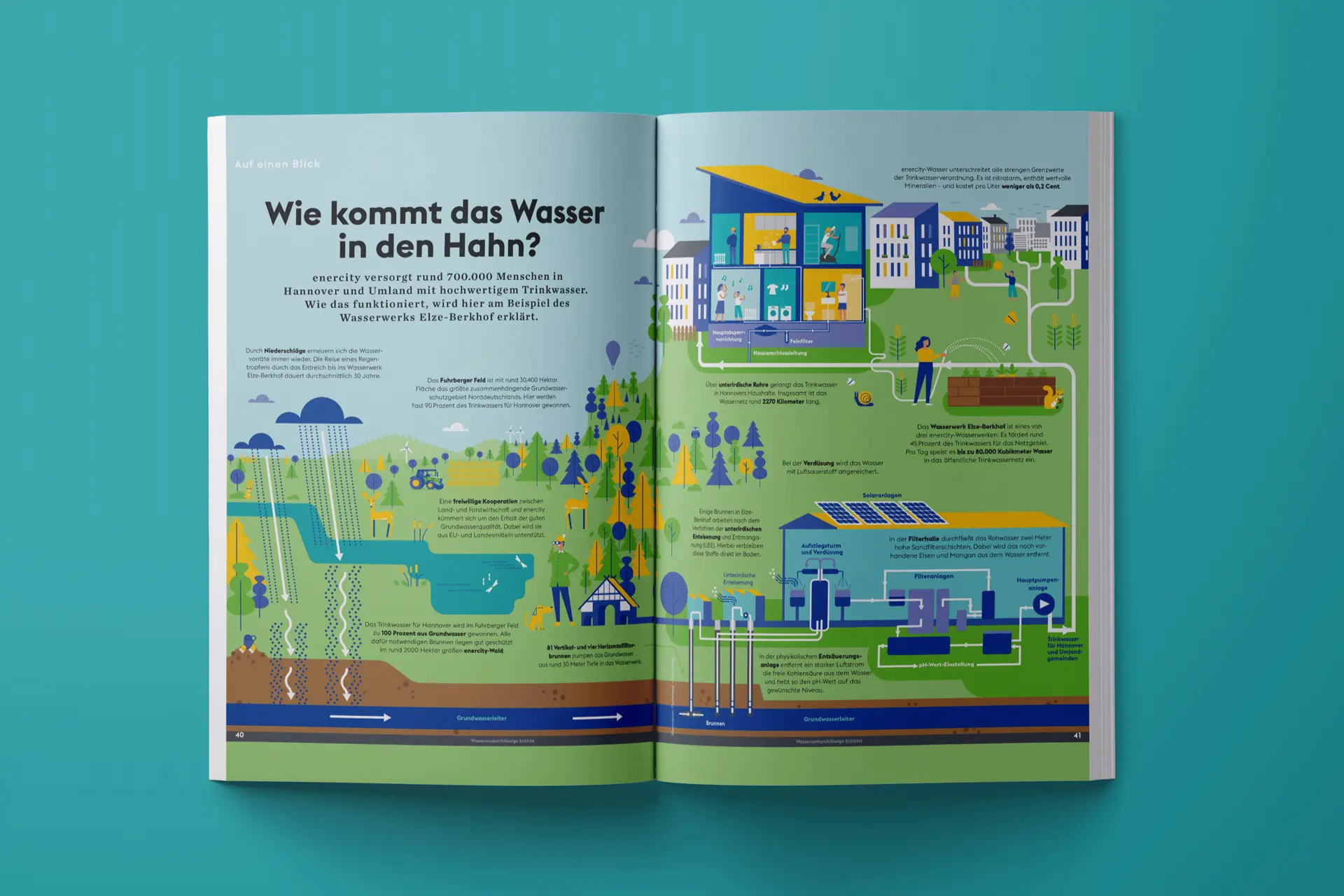 enercity – Erklärgrafiken für Kinder #2