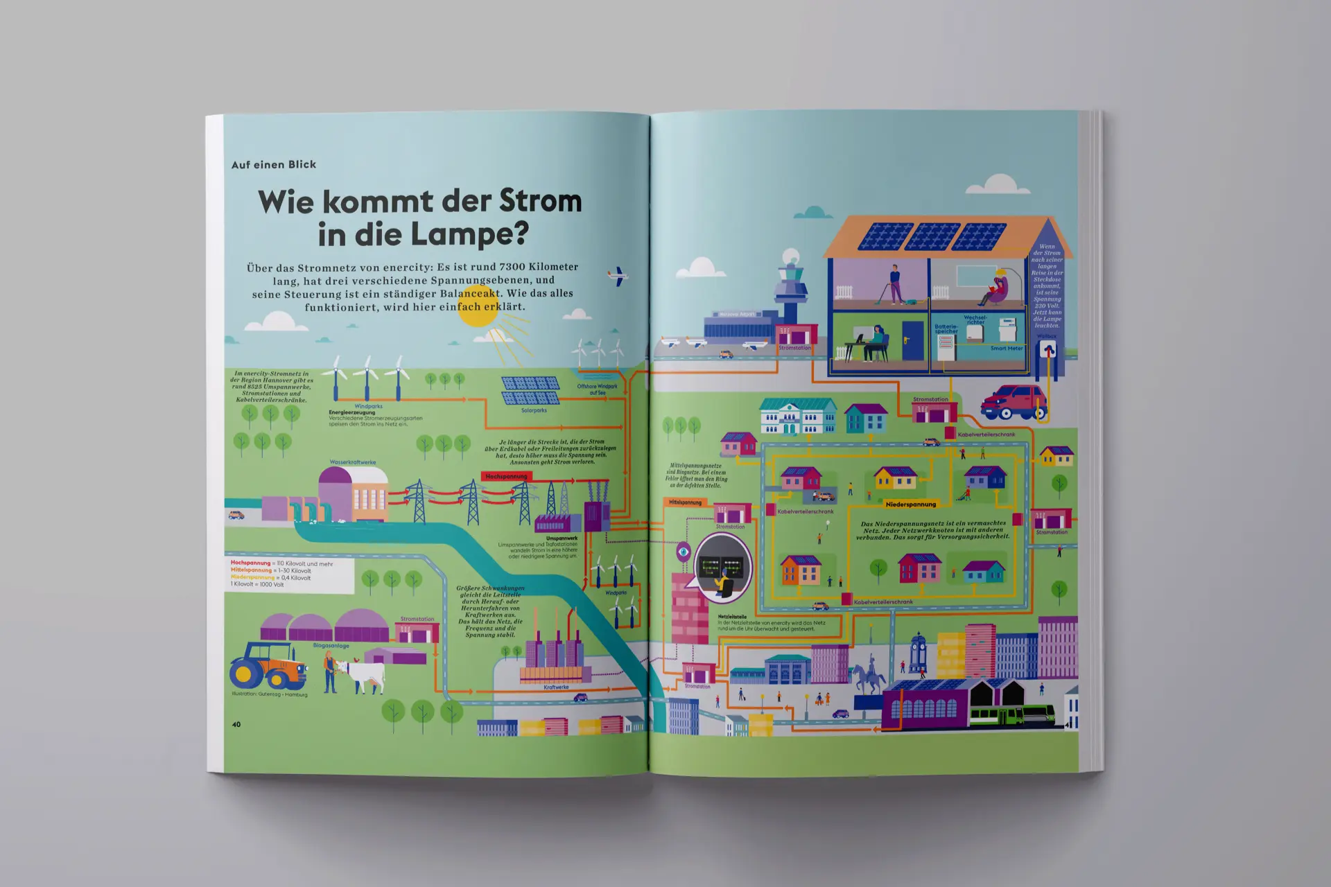 enercity – Erklärgrafiken für Kinder #3