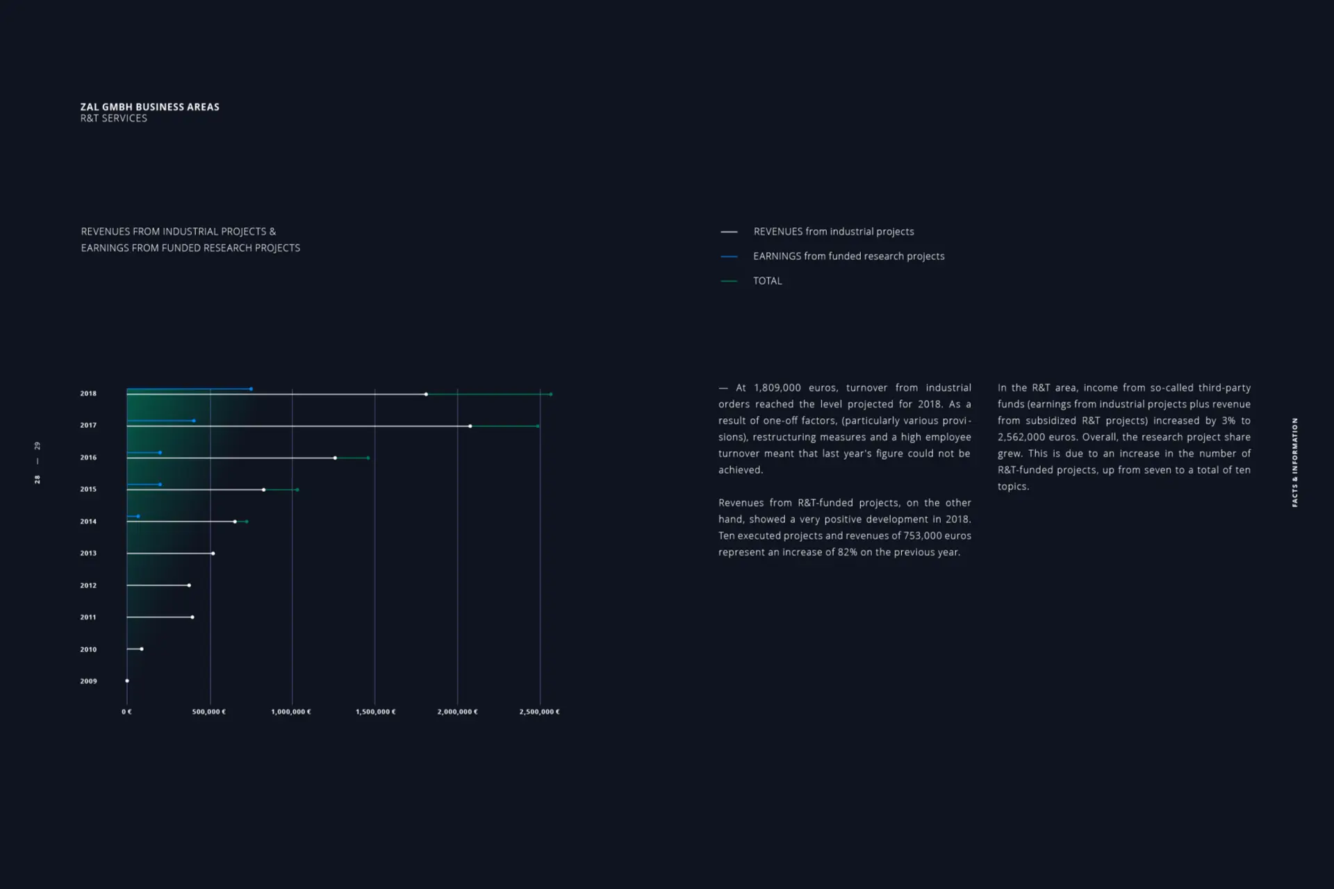ZAL Jahrbuch 2018 #3