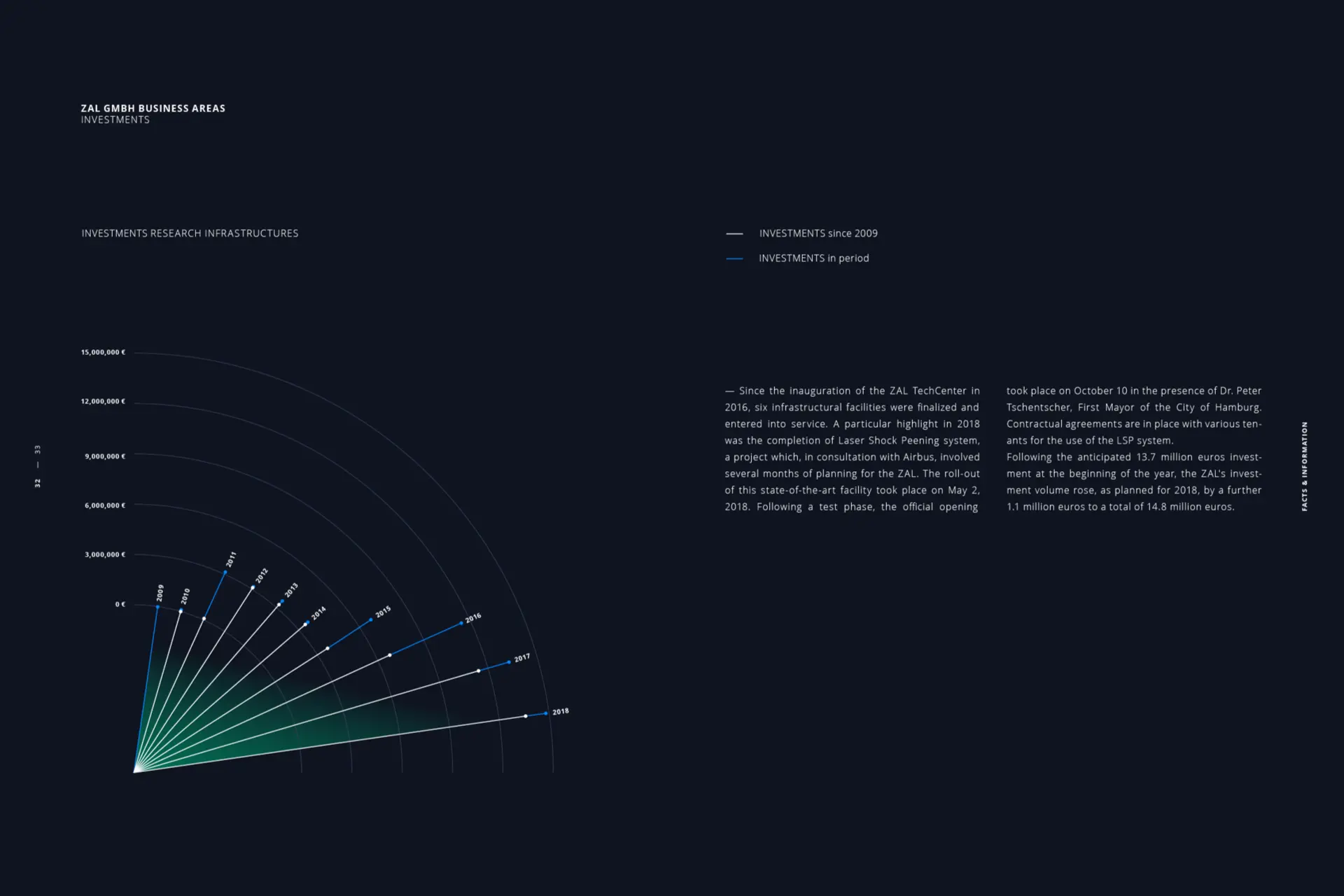 ZAL Jahrbuch 2018 #6