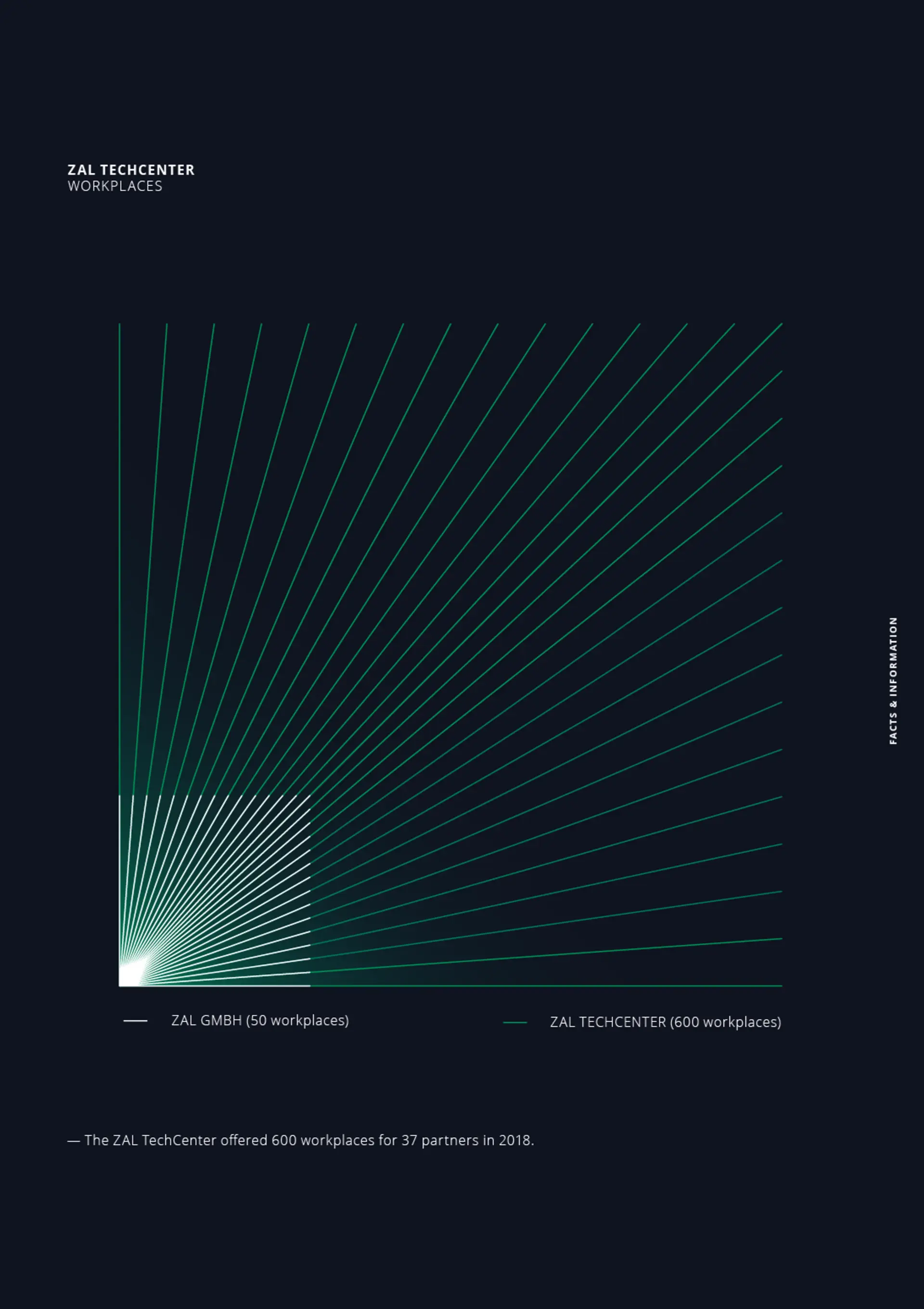 ZAL Jahrbuch 2018 #3