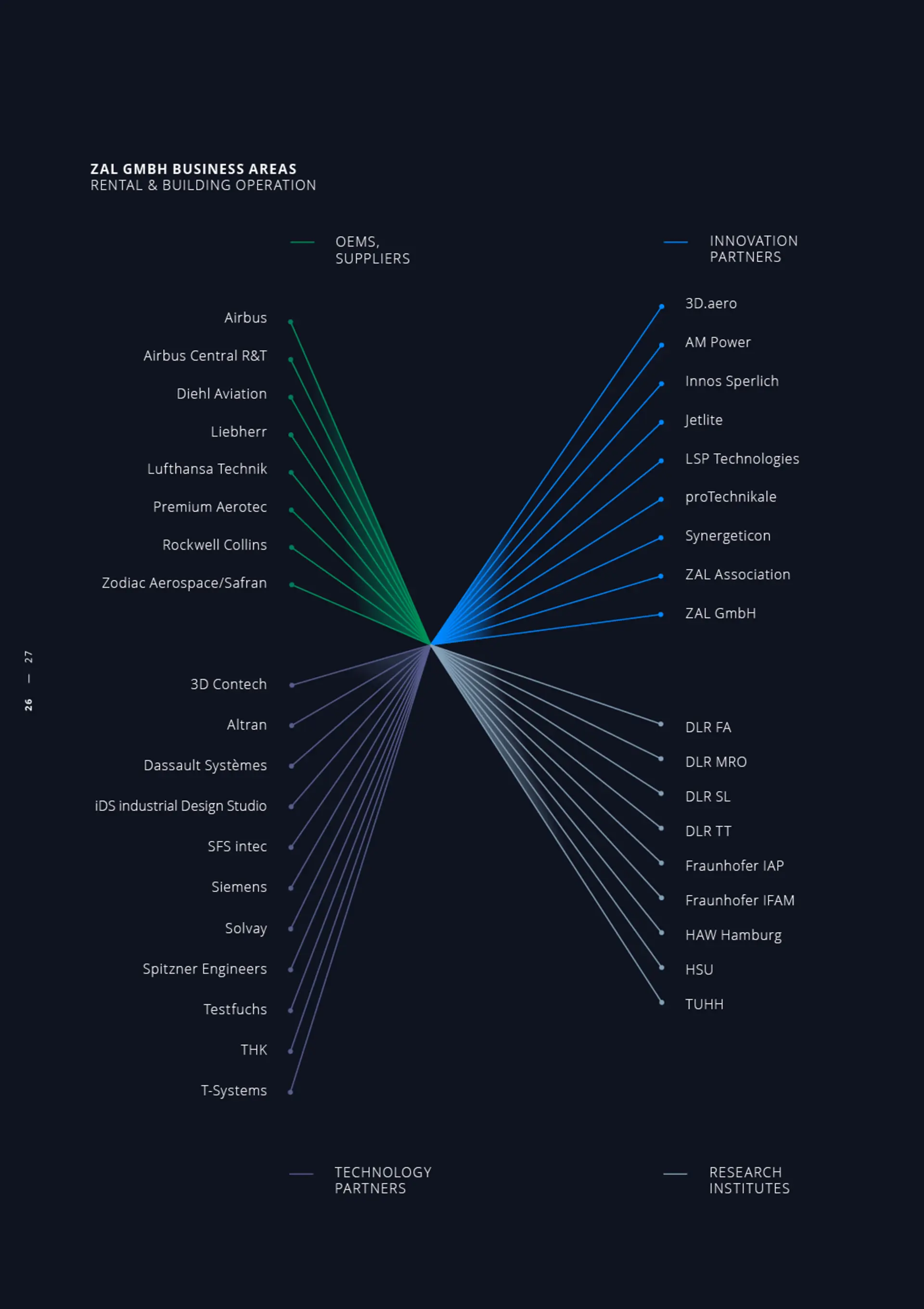ZAL Jahrbuch 2018 #4