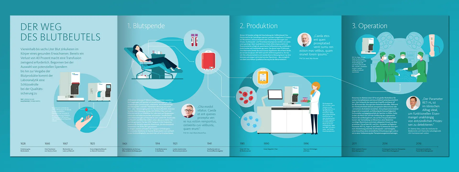 Der Weg des Blut­beutels #0