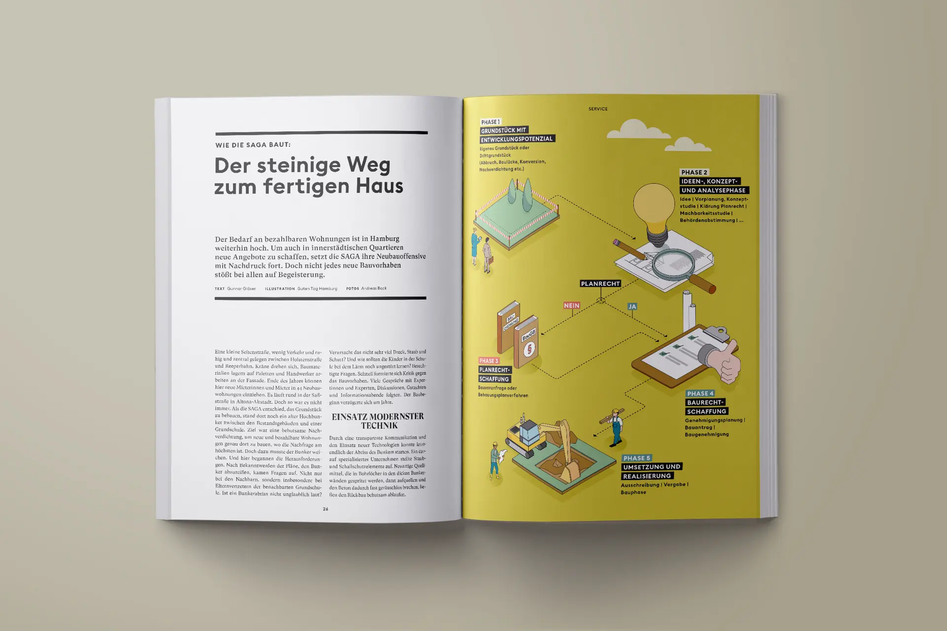 SAGA Erklärgrafiken #2