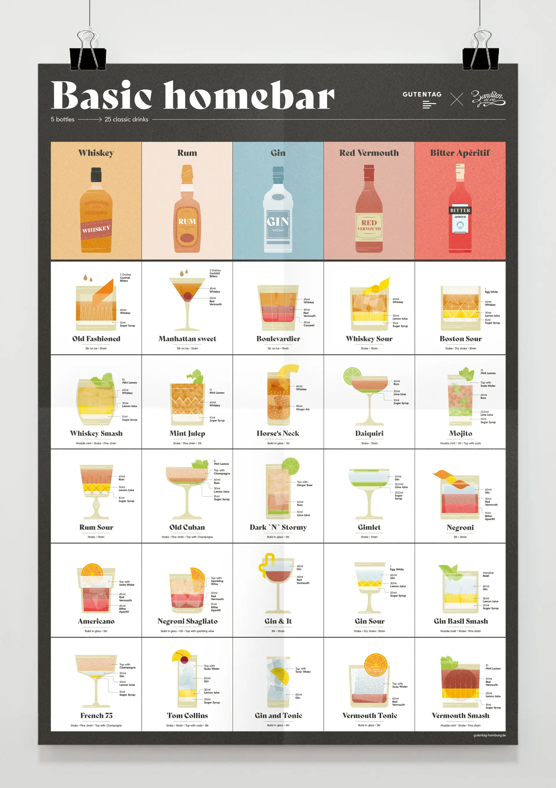 Basic Homebar #0