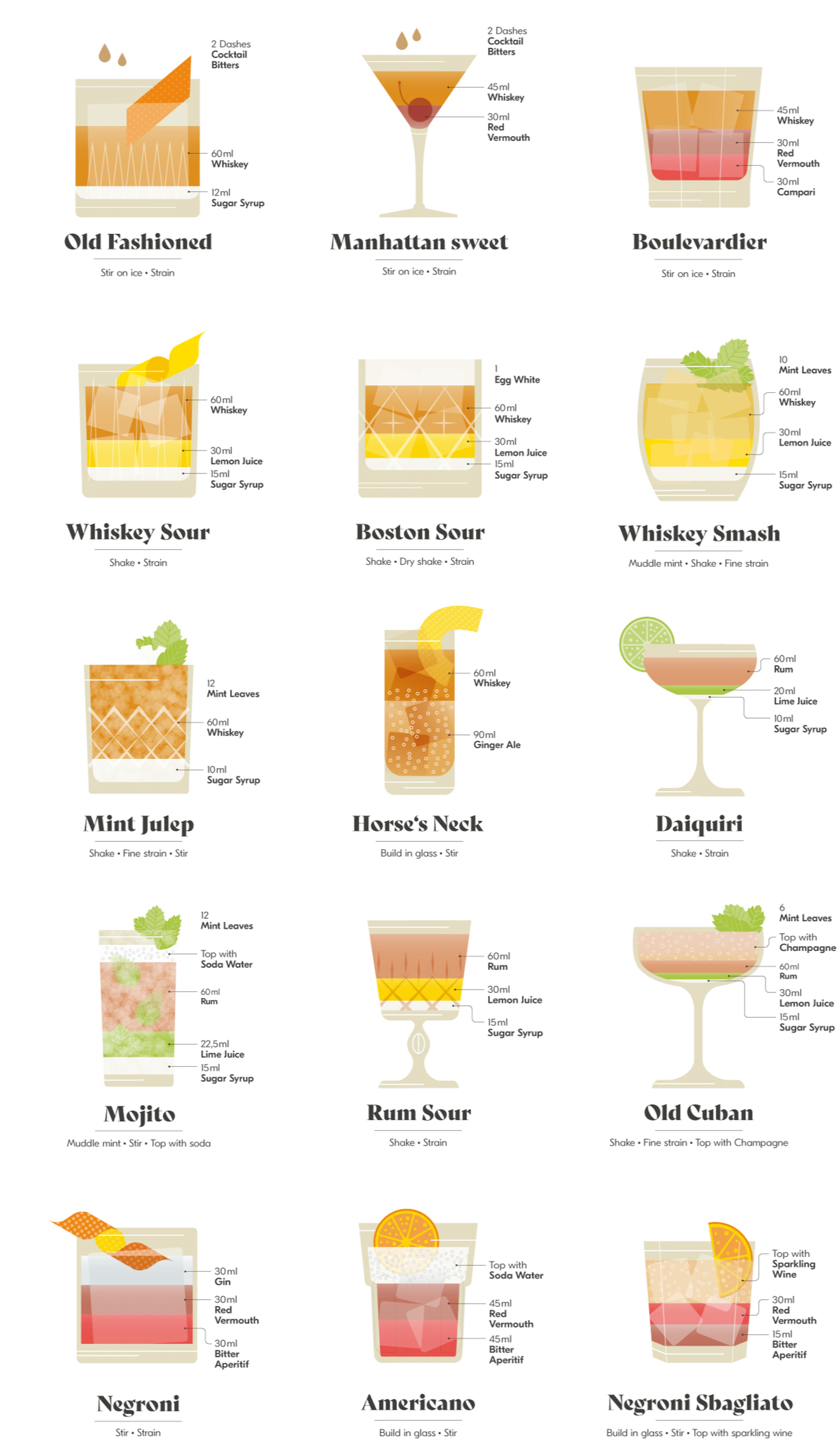 Basic Homebar #1