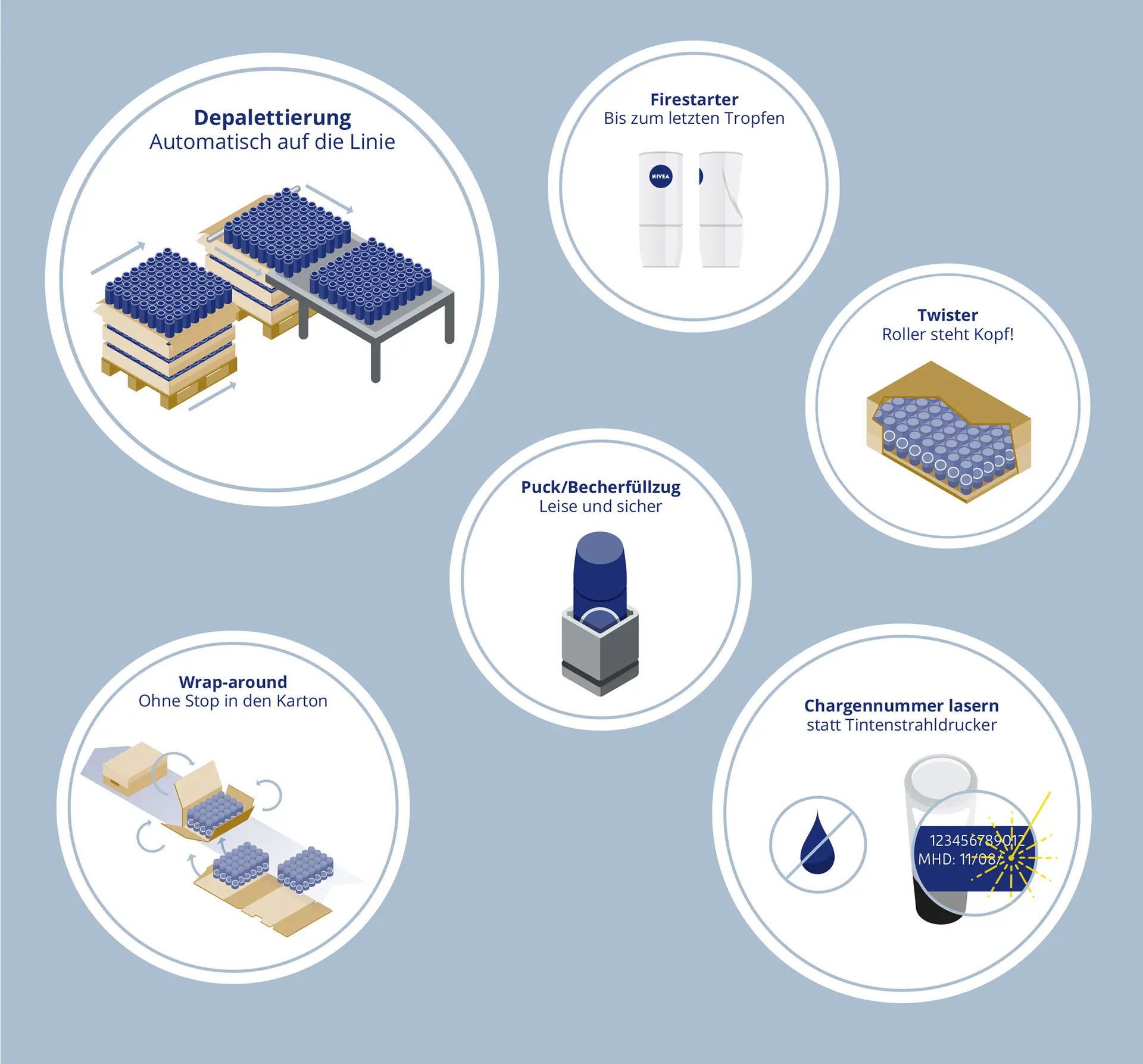 Beiersdorf Abfüll­anlagen #12