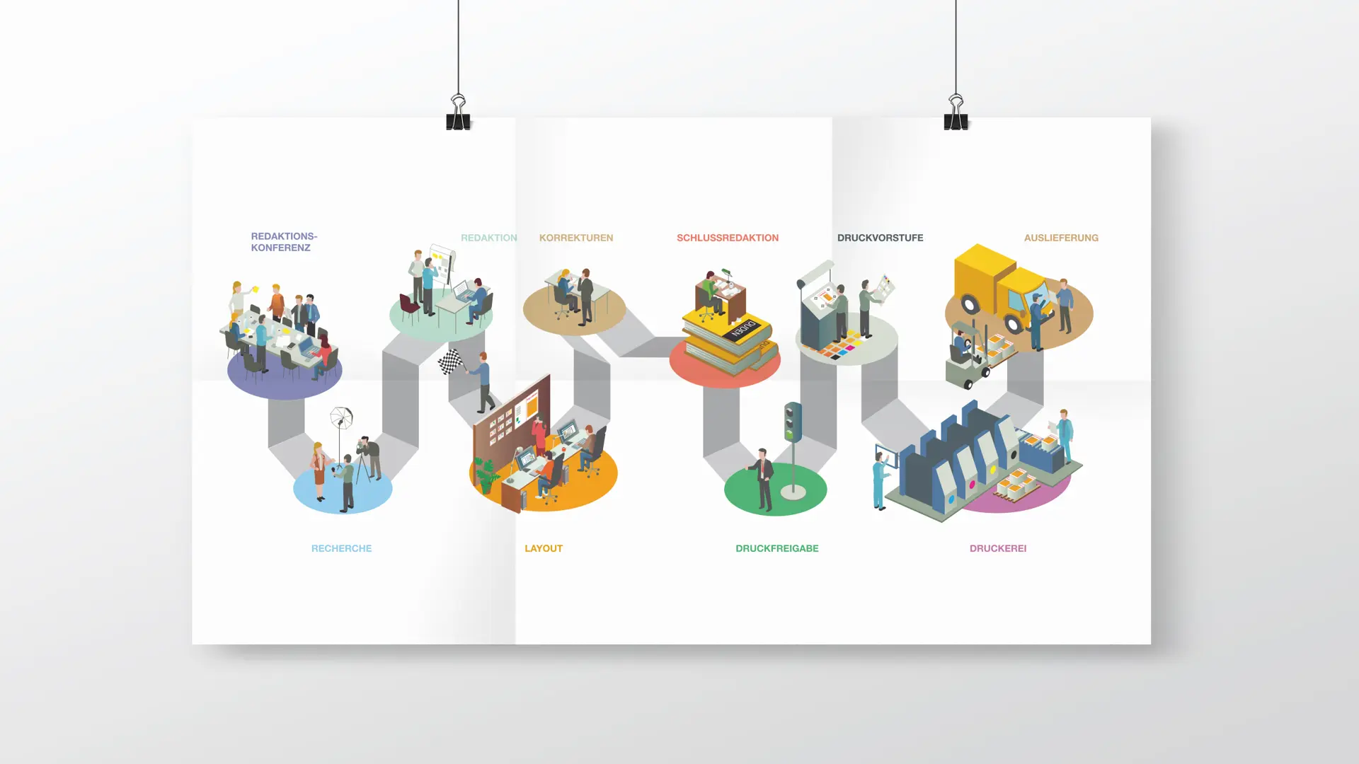 Weg eines Magazins #1