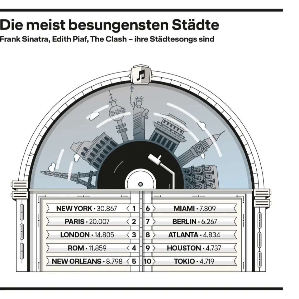 Lufthansa Exklusive Magazin #3