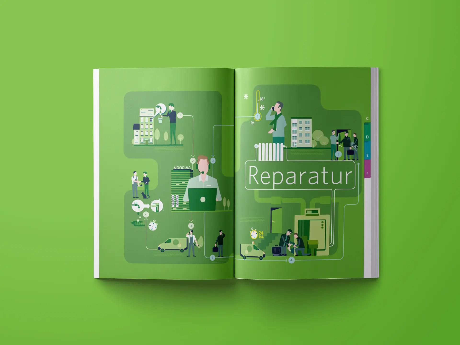 Vonovia Geschäfts­bericht 2016 #6