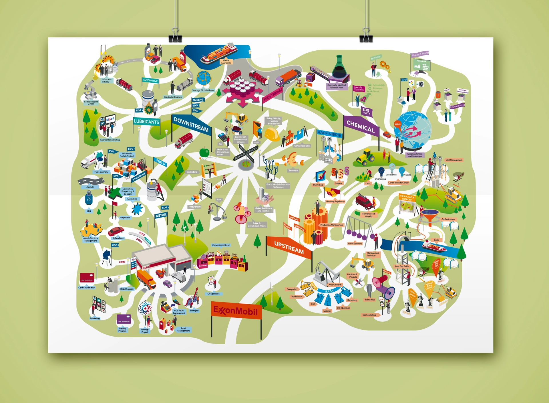 Konzernübersicht in Posterform #1