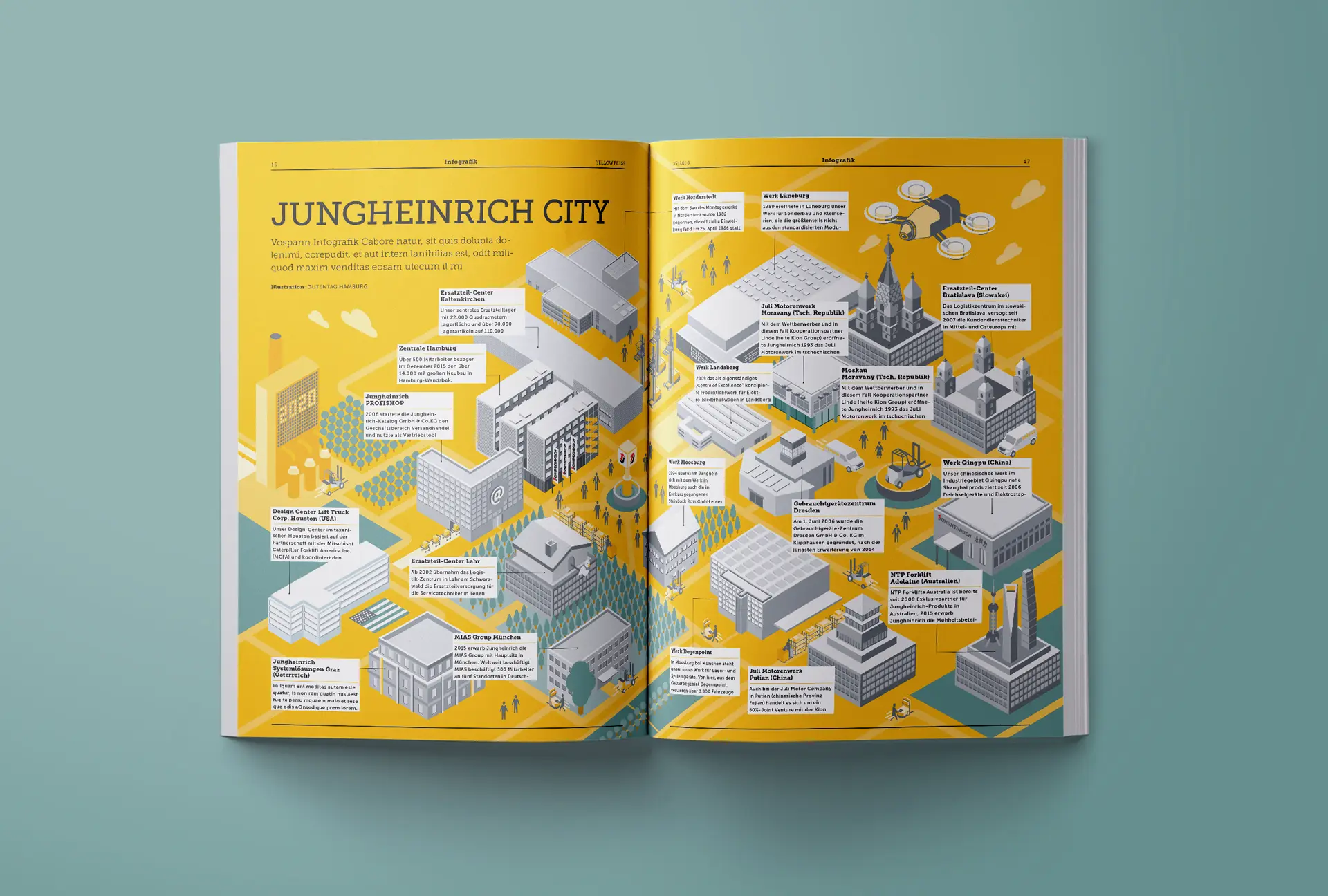 Jungheinrich City #0